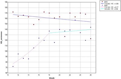 Emergency Psychiatric Consultations During and After the COVID-19 Lockdown in Italy. A Multicentre Study